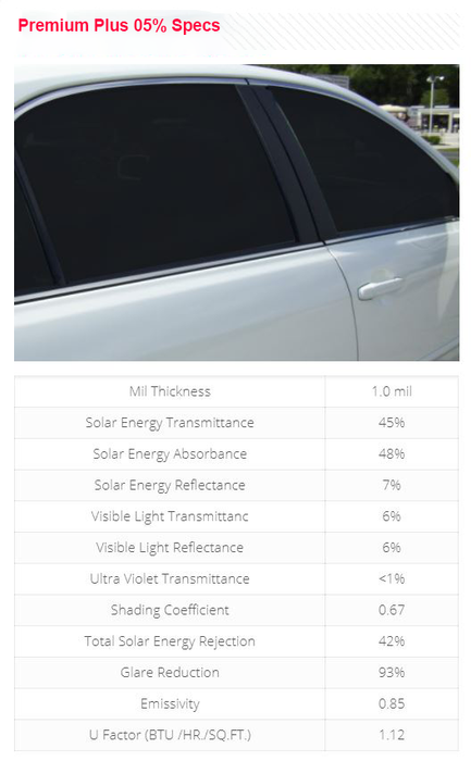 Premium Plus