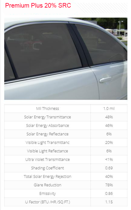 Premium Plus